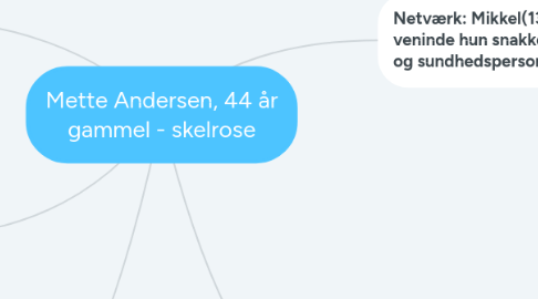 Mind Map: Mette Andersen, 44 år gammel - skelrose