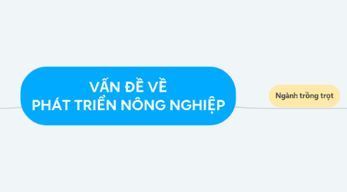 Mind Map: VẤN ĐỀ VỀ PHÁT TRIỂN NÔNG NGHIỆP