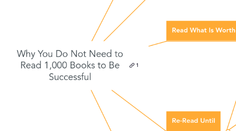 Mind Map: Why You Do Not Need to Read 1,000 Books to Be Successful