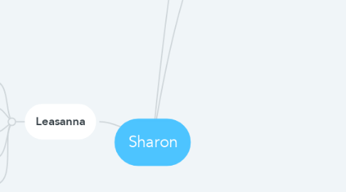 Mind Map: Sharon