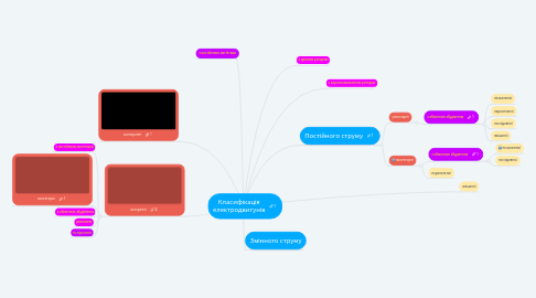 Mind Map: Класифікація електродвигунів