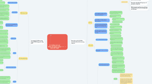 Mind Map: TƯ TƯỞNG HỒ CHÍ MINH VỀ ĐẢNG CỘNG SẢN VIỆT NAM