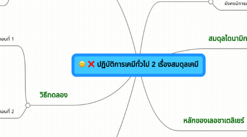 Mind Map: ปฏิบัติการเคมีทั่วไป 2 เรื่องสมดุลเคมี