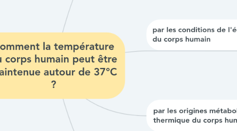 Mind Map: Comment la température du corps humain peut être maintenue autour de 37°C ?