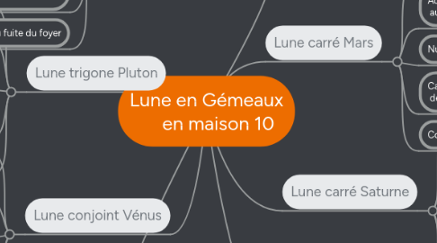 Mind Map: Lune en Gémeaux      en maison 10