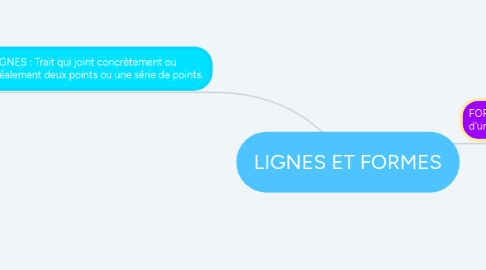 Mind Map: LIGNES ET FORMES