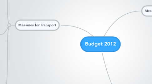 Mind Map: Budget 2012