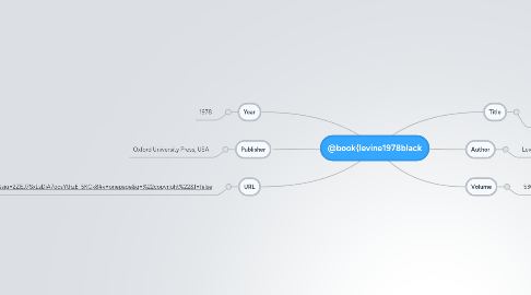 Mind Map: @book{levine1978black