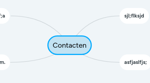 Mind Map: Contacten