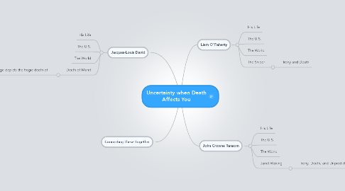 Mind Map: Uncertainty when Death Affects You