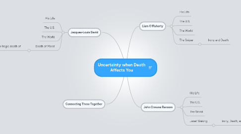 Mind Map: Uncertainty when Death Affects You