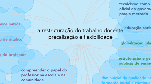 Mind Map: a restruturação do trabalho docente precalização e flexibilidade