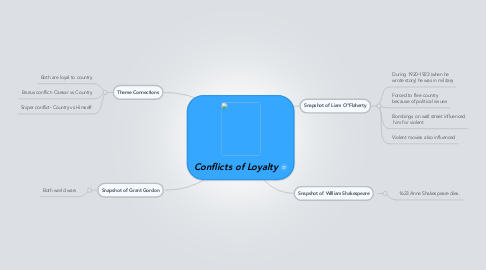 Mind Map: Conflicts of Loyalty