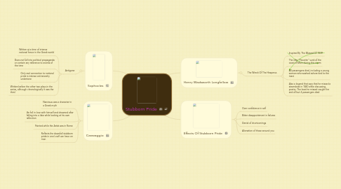 Mind Map: Stubborn Pride