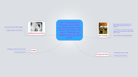 Mind Map: Fear : The purpose for this paper is to inform you about the fear found in both "The Sniper" by Liam O' Flaherty and "Jabberwocky" by Lewis Carroll.