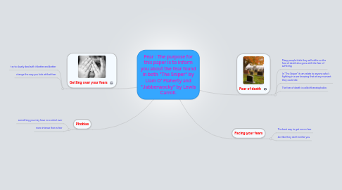 Mind Map: Fear : The purpose for this paper is to inform you about the fear found in both "The Sniper" by Liam O' Flaherty and "Jabberwocky" by Lewis Carroll.