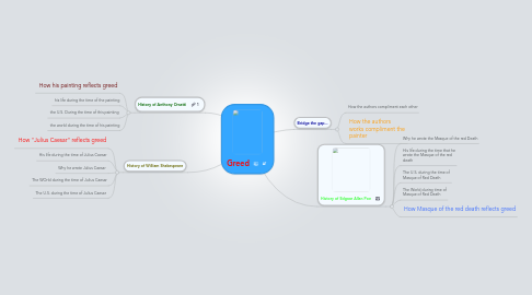 Mind Map: Greed