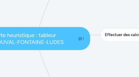 Mind Map: La carte heuristique : tableur DUVAL-FONTAINE-LUDES