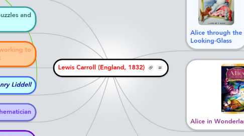 Mind Map: Lewis Carroll (England, 1832)