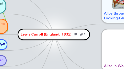 Mind Map: Lewis Carroll (England, 1832)