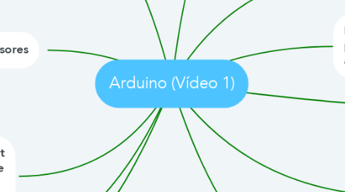 Mind Map: Arduino (Vídeo 1)