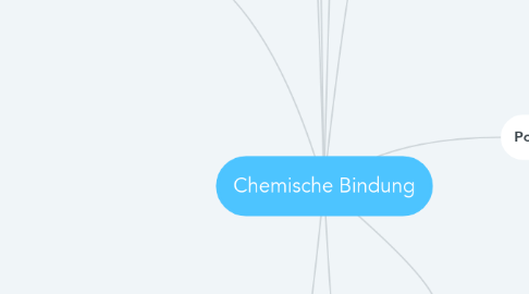 Mind Map: Chemische Bindung