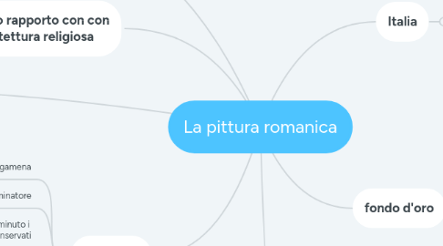 Mind Map: La pittura romanica