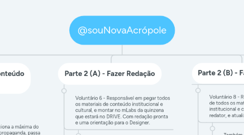 Mind Map: @souNovaAcrópole