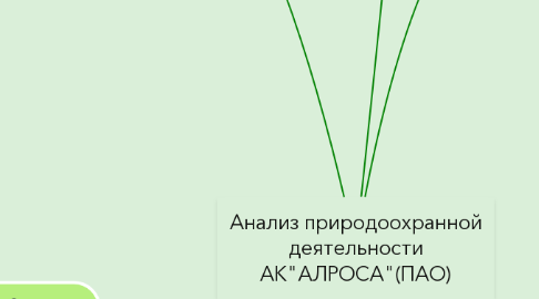 Mind Map: Анализ природоохранной деятельности АК"АЛРОСА"(ПАО)