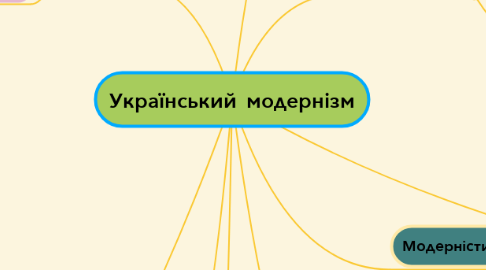 Mind Map: Український модернізм