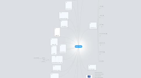 Mind Map: Dansk 7. klasse