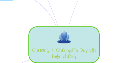 Mind Map: Chương 1: Chủ nghĩa Duy vật biện chứng