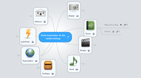 Mind Map: Find materialer til din undervisning