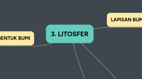 Mind Map: 3. LITOSFER