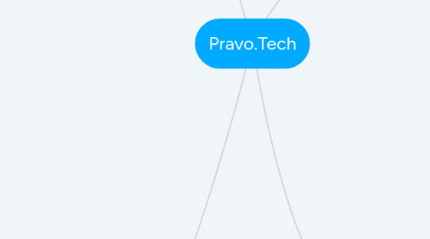Mind Map: Pravo.Tech