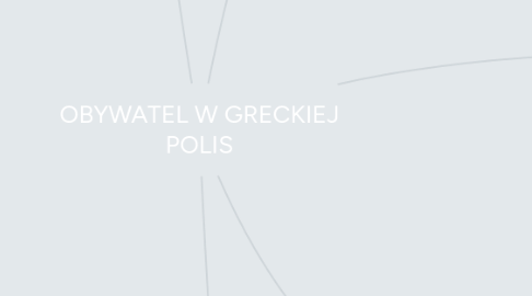 Mind Map: OBYWATEL W GRECKIEJ POLIS