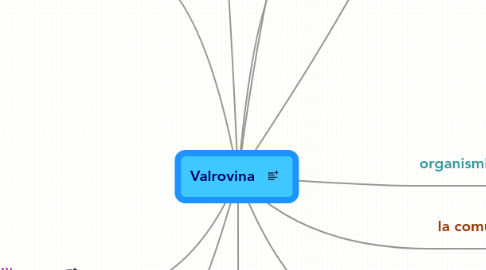 Mind Map: Valrovina