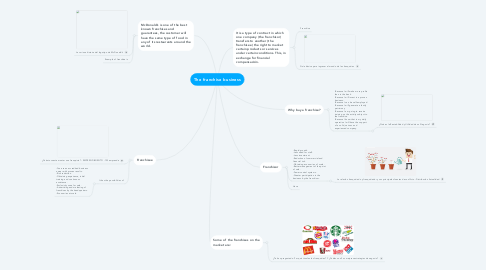 Mind Map: The franchise business