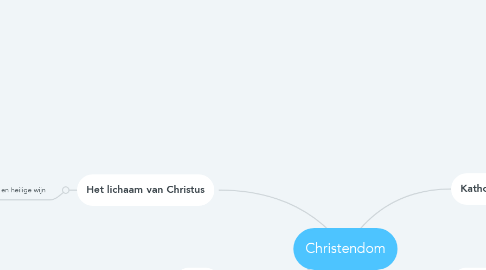 Mind Map: Christendom