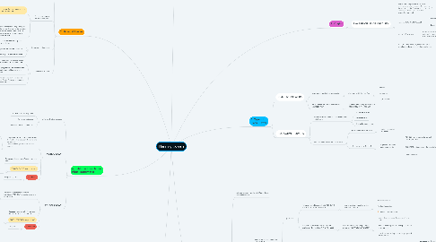 Mind Map: Planning powers