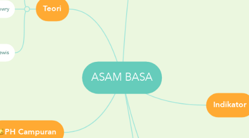 Mind Map: ASAM BASA
