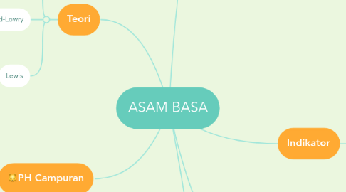 Mind Map: ASAM BASA