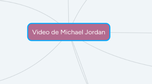 Mind Map: Video de Michael Jordan
