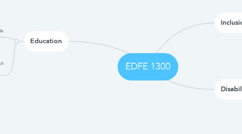 Mind Map: EDFE 1300