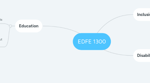 Mind Map: EDFE 1300