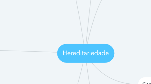 Mind Map: Hereditariedade