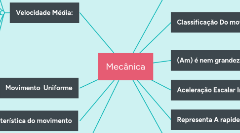 Mind Map: Mecânica