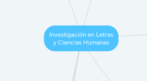 Mind Map: Investigación en Letras y Ciencias Humanas