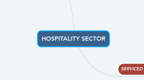 Mind Map: HOSPITALITY SECTOR