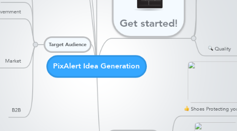 Mind Map: PixAlert Idea Generation